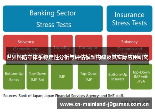 世界杯防守体系稳定性分析与评估模型构建及其实际应用研究 世界杯防守体系稳定性分析与评估模型构建及其实际应用研究