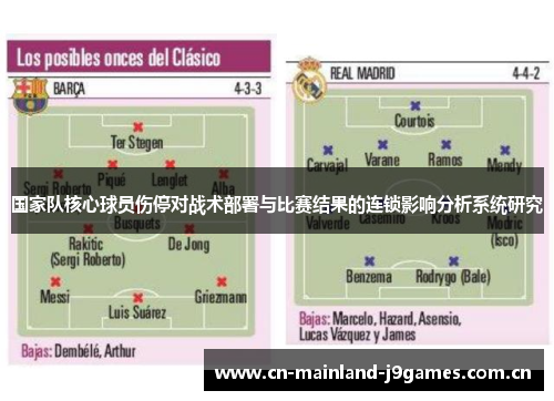 国家队核心球员伤停对战术部署与比赛结果的连锁影响分析系统研究 国家队核心球员伤停对战术部署与比赛结果的连锁影响分析系统研究