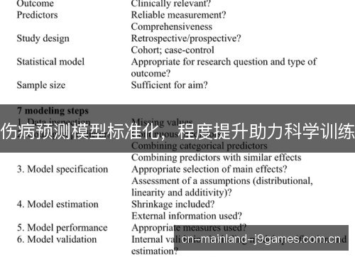 伤病预测模型标准化，程度提升助力科学训练